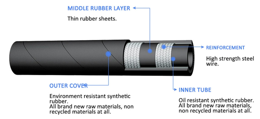 Hydraulic-tubber-hose4